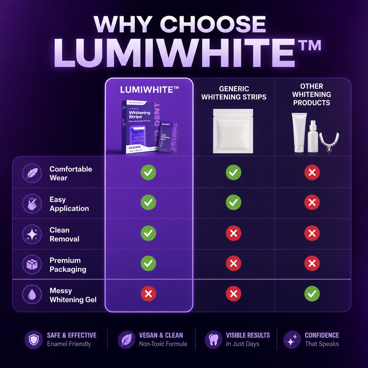 LumiWhite